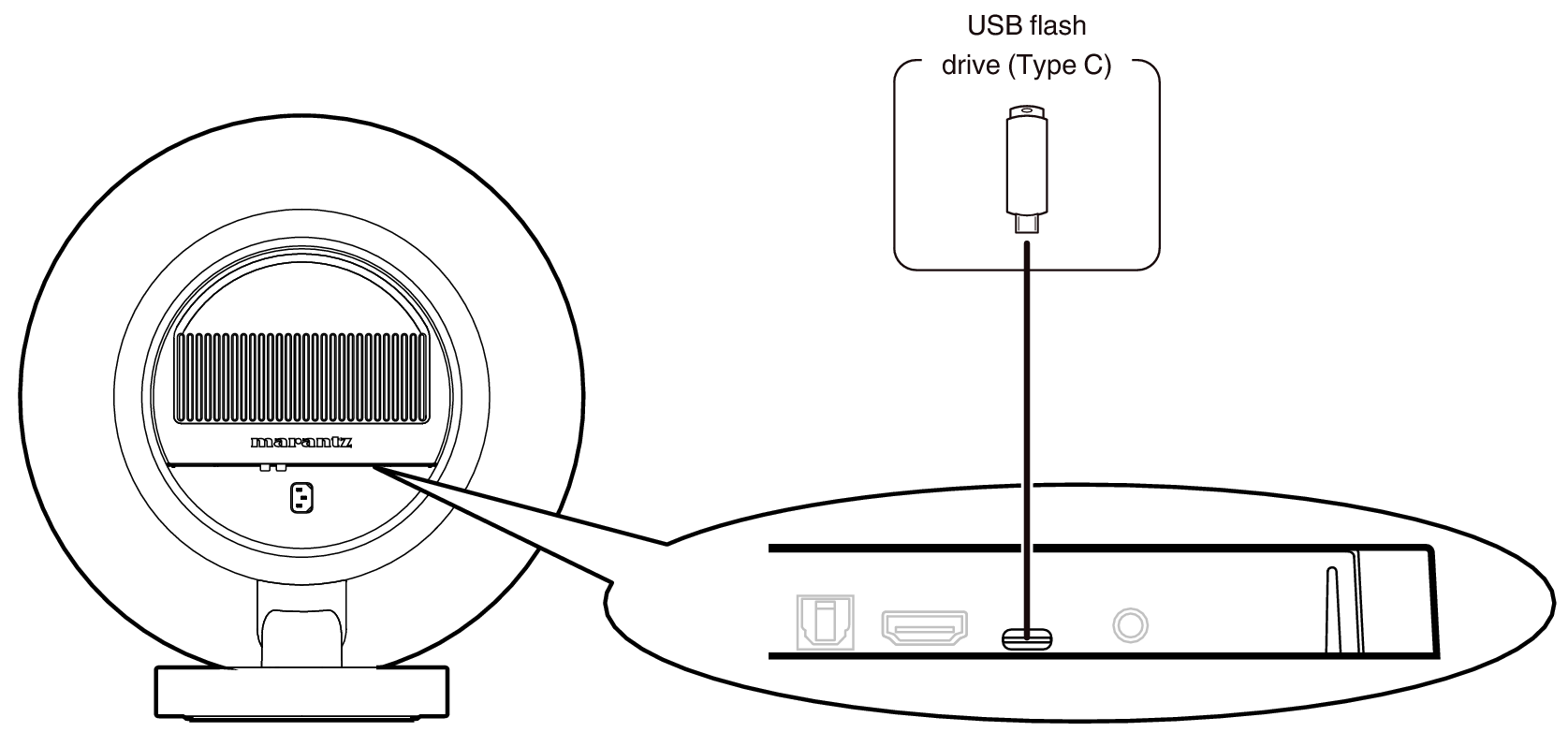 Conne USB GRAND HORIZON